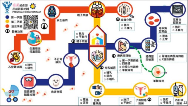 「病安好主意」提升病安之發想及建議作法(奇美婦產部)